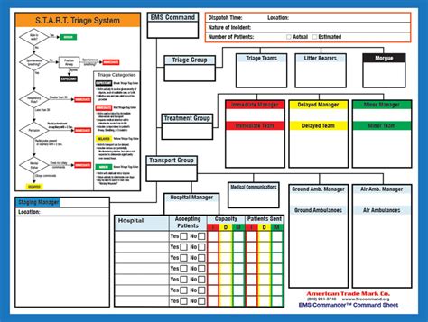 blue card command cheat sheet.